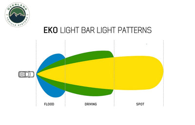 Overland Vehicle Systems EKO 40 inch LED Light bar