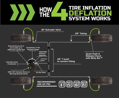 Up Down Air 4 Tire Inflation System - Universal With Box, Fittings, Hoses & Storage Bag