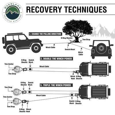 Overland Vehicle Systems Recovery Techniques